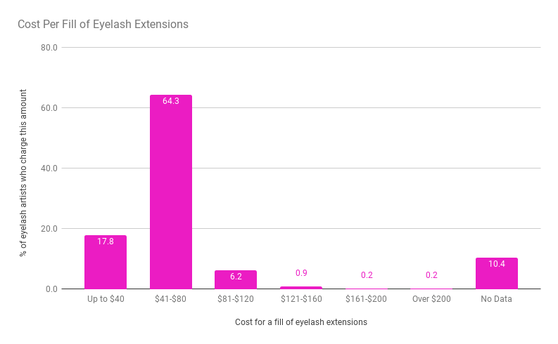 Eyelash Extension Chart