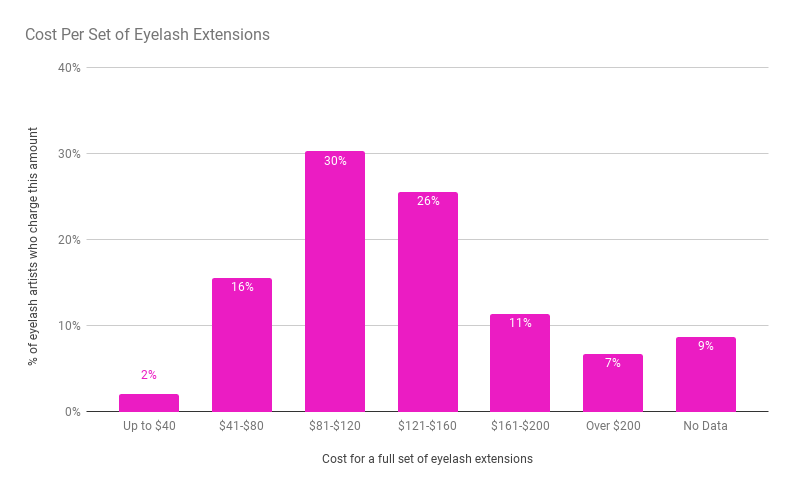 Full-set-eyelash-extensions-cost-chart